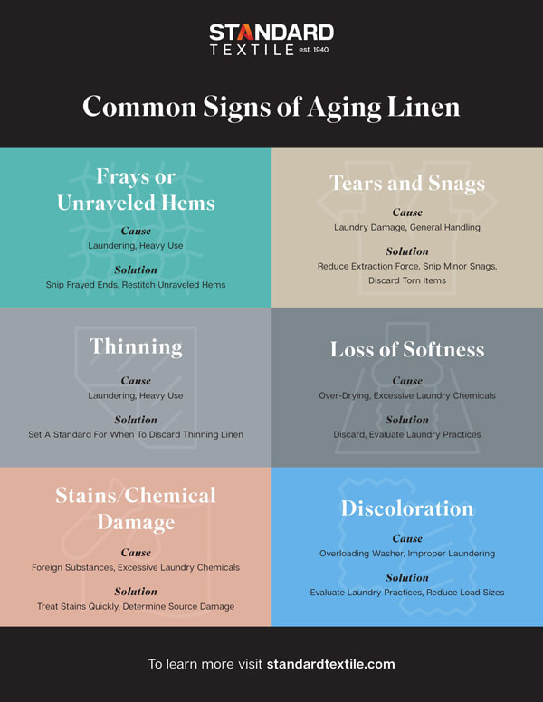 Common Signs of Aging Linen